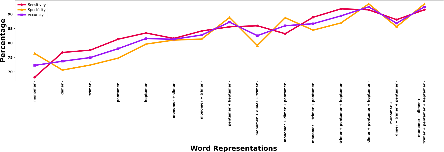 Supplementary Figure S6